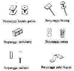 Gambar 9. Berbagai Macam Penyangga