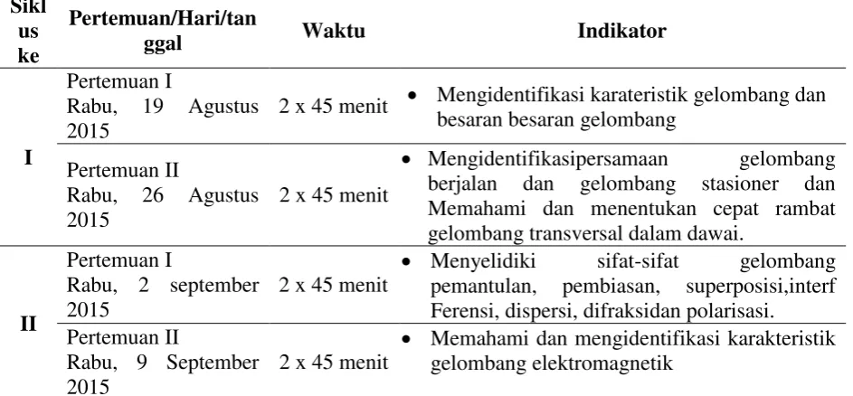 Tabel 1. Jadwal Pelaksanaan Penelitian Tindakan Kelas 