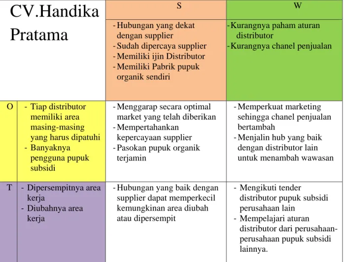 Tabel 4.2 SWOT CV. Handika Pratama 