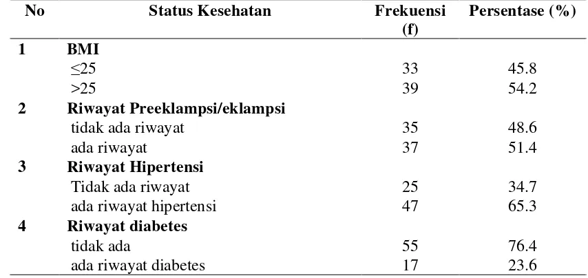 Tabel 4.2. Distribusi Proporsi Kasus dan Kontrol Menurut Status Kesehatan  