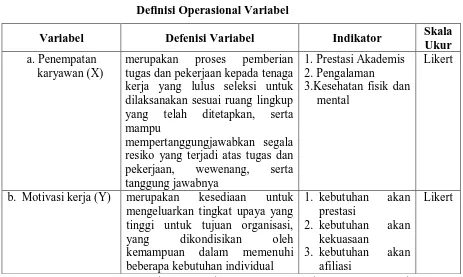 Tabel 1.3 Definisi Operasional Variabel 