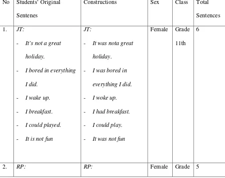 Table 1 Error Constructions 
