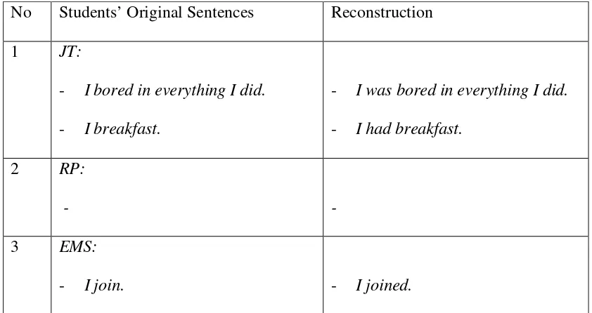 Omission of Table 2 ed, Verb Past Tense, Past Auxiliary Verb. 