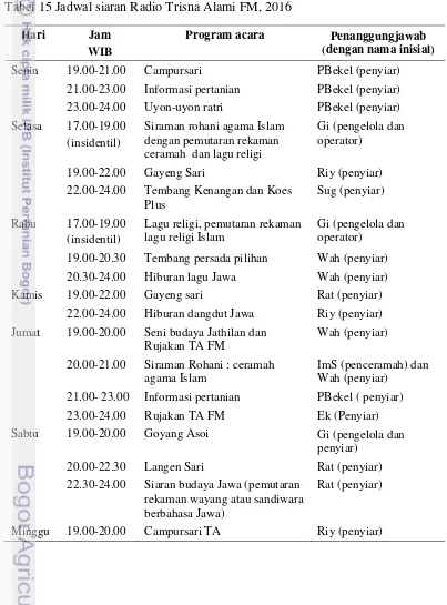 Tabel 15 Jadwal siaran Radio Trisna Alami FM, 2016 