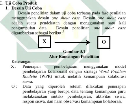 Gambar 3.1  Alur Rancangan Penelitian 