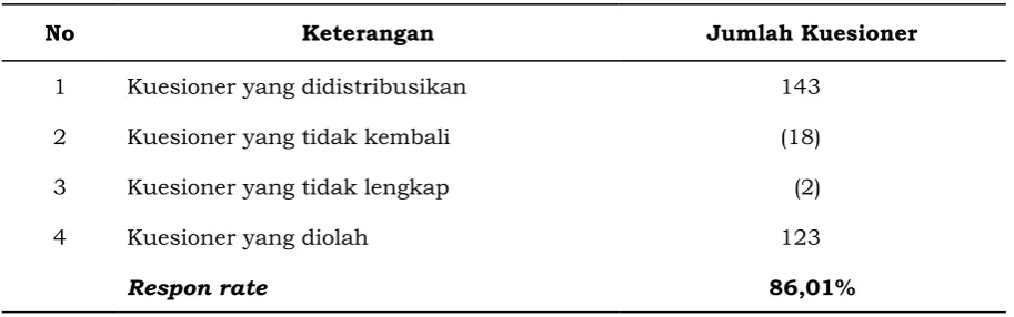 Gambar 2. Model Analisis Jalur