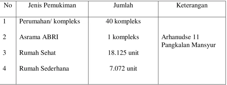 Tabel 4.10 