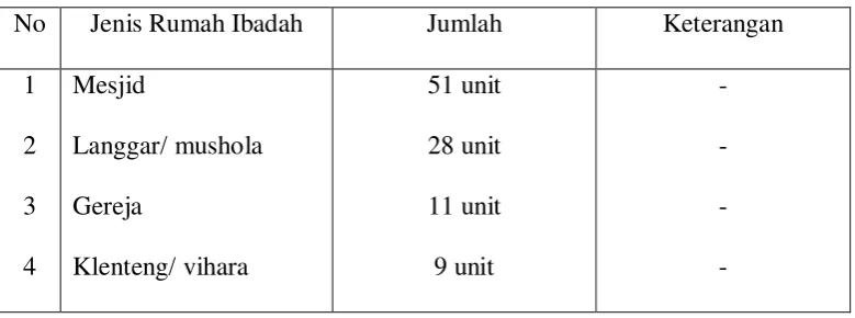 Tabel 4.12 
