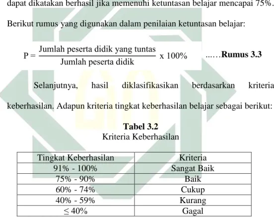 Tabel 3.2  Kriteria Keberhasilan 