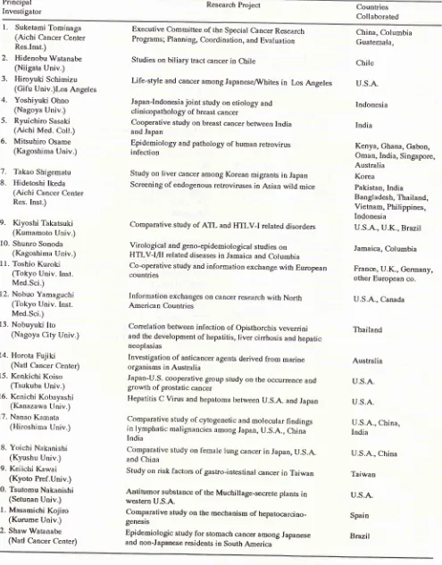 Table 4. Principal Investigators, Research projects, and c-ountries collaborated in 1992
