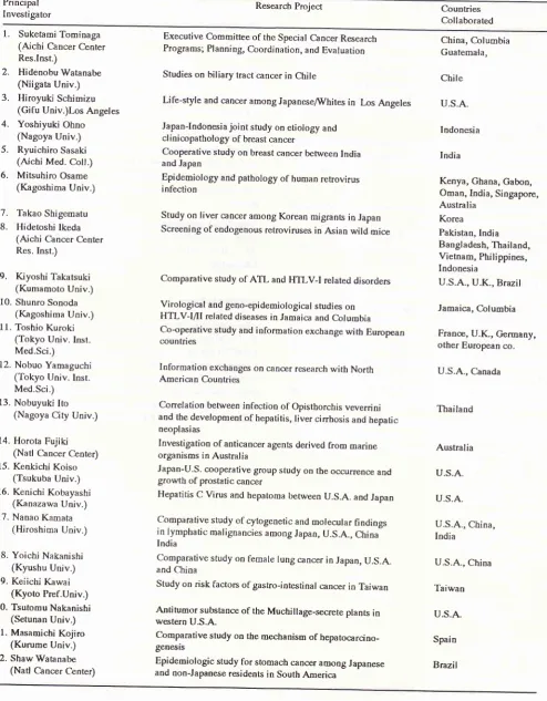 Table 4. Principal Investigators, Research projects, and c-ountries collaborated in 1992