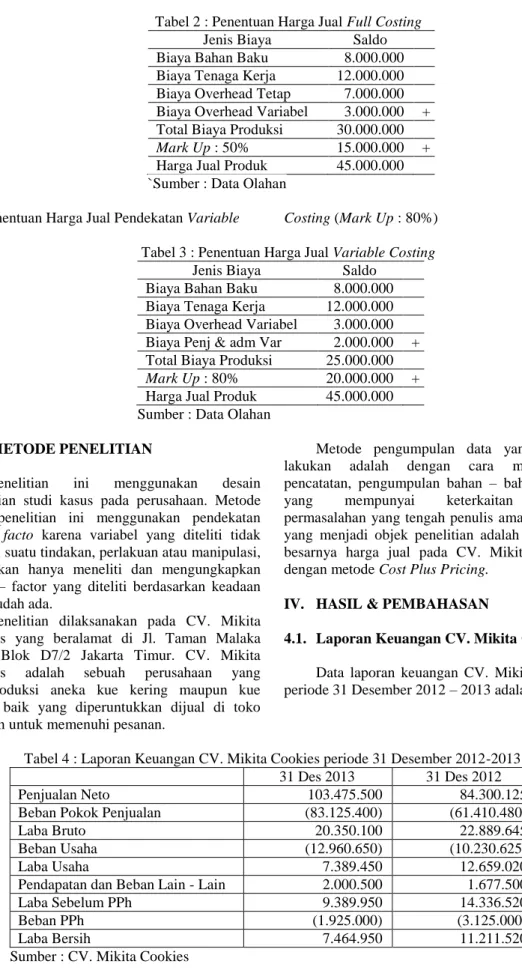 Tabel 4 : Laporan Keuangan CV. Mikita Cookies periode 31 Desember 2012-2013  31 Des 2013  31 Des 2012 