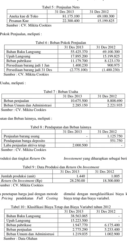 Tabel 5 : Penjualan Neto 