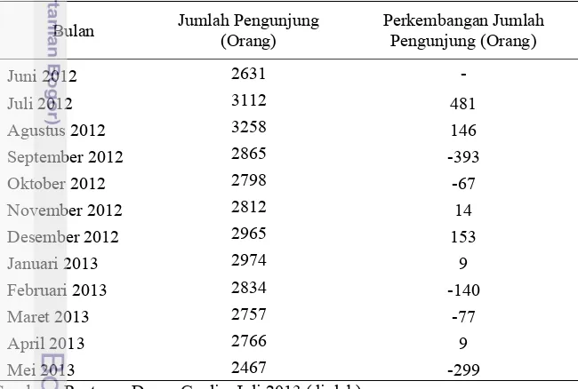Tabel 2  Jumlah pengunjung dari Mei 2011 sampai Juni 2013 