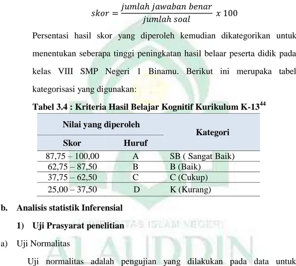 Tabel 3.4 : Kriteria Hasil Belajar Kognitif Kurikulum K-13 44 Nilai yang diperoleh 