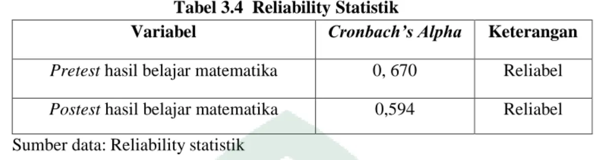 Tabel 3.4  Reliability Statistik 