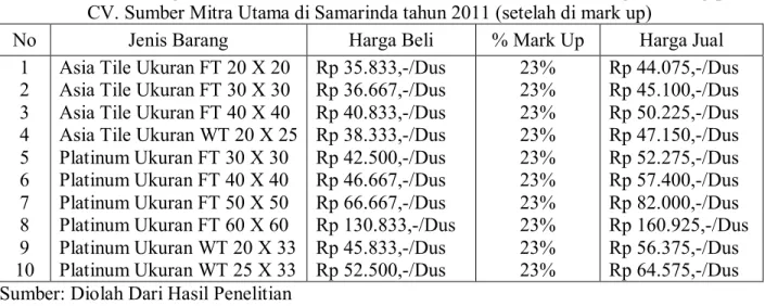 Tabel 4.5 : Daftar Harga Jual Produk Keramik Berdasarkan Metode Gross Margin Pricing pada  CV