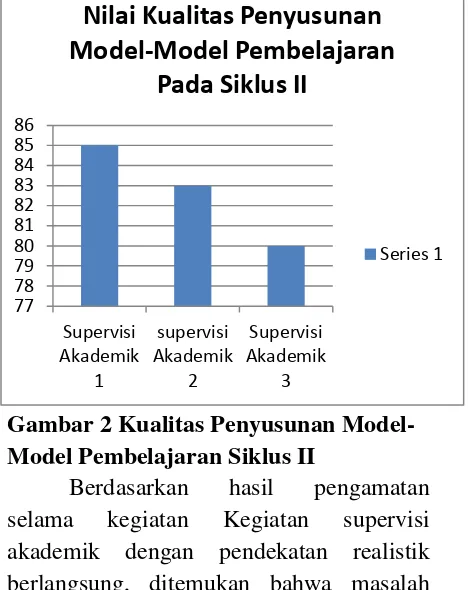 Tabel 5 Daftar Nilai Kualitas Penyusunan Model Model Pembelajan Pada Siklus 2 