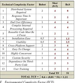 Tabel 6 Perhitungan Total TCF 