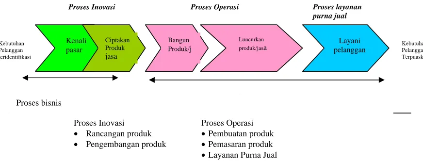Gambar 2.15 