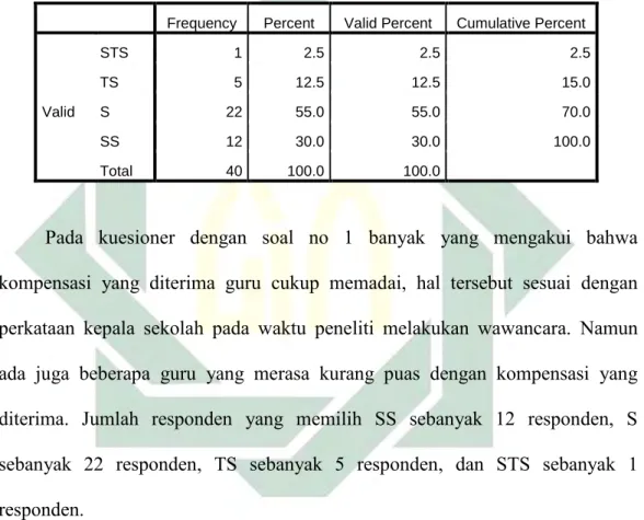 Tabel 4.5  Soal 1 