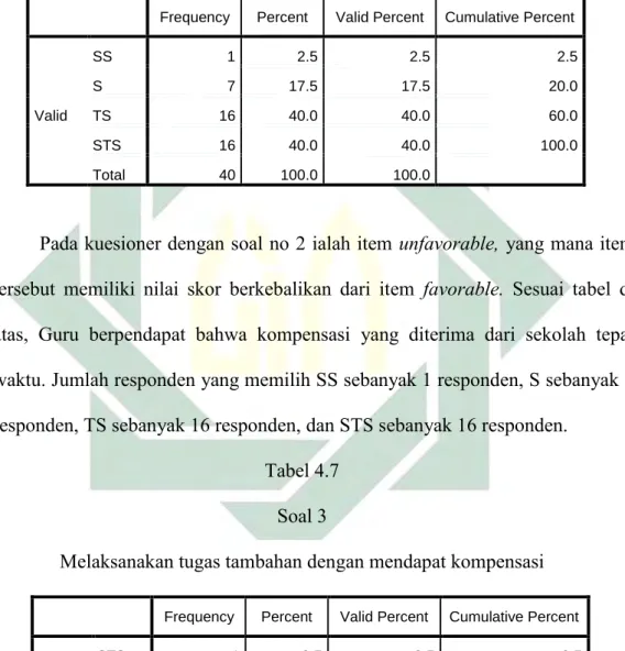 Tabel 4.6  Soal 2 