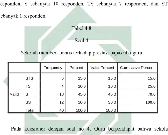 Tabel 4.8  Soal 4 