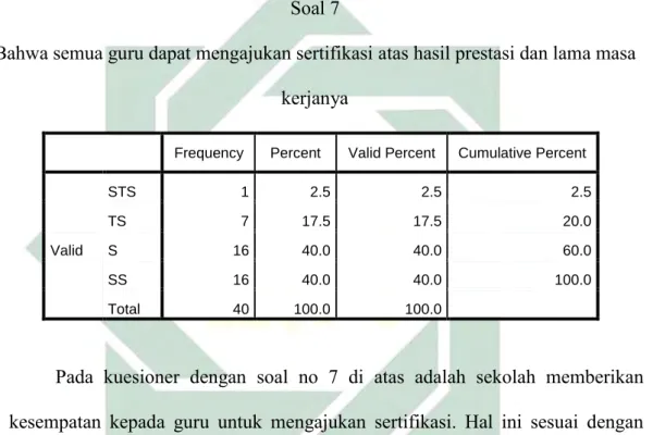 Tabel 4.11  Soal 7 