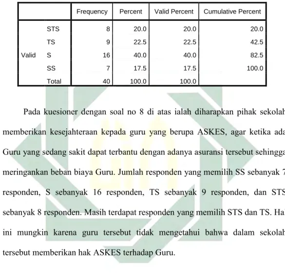 Tabel 4.12  Soal 8 