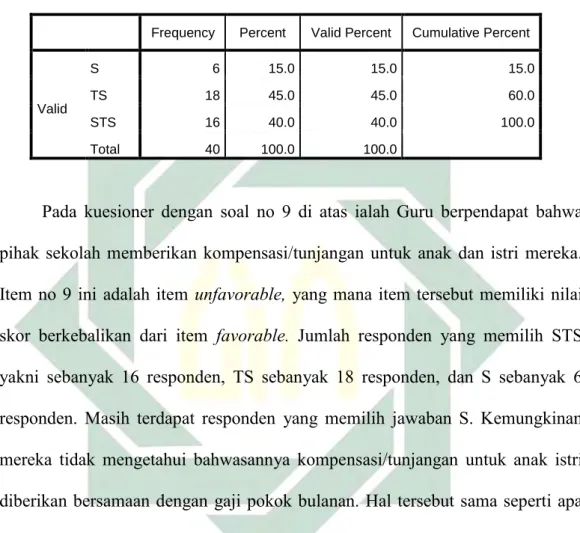 Tabel 4.13  Soal 9 