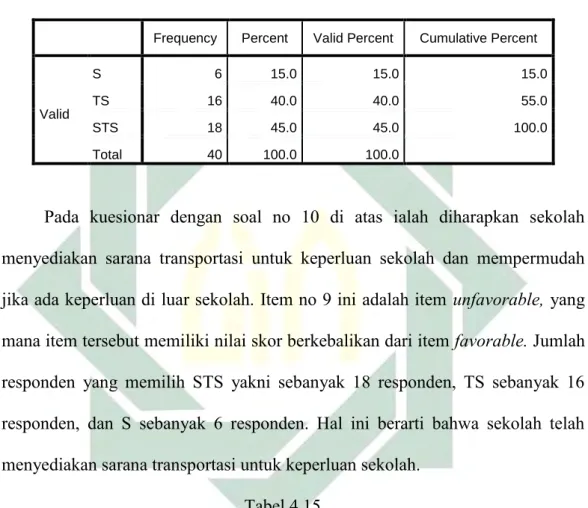 Tabel 4.14  Soal 10 