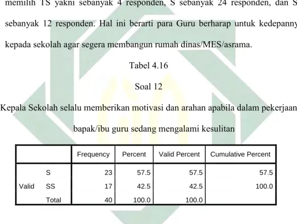 Tabel 4.16  Soal 12 