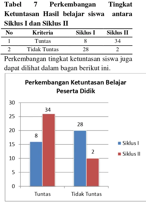 Tabel 7 