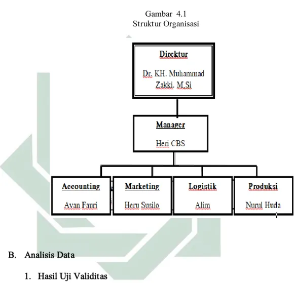 Gambar  4.1  Struktur Organisasi 