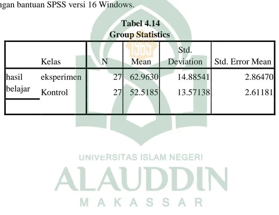 Tabel 4.14  Group Statistics 