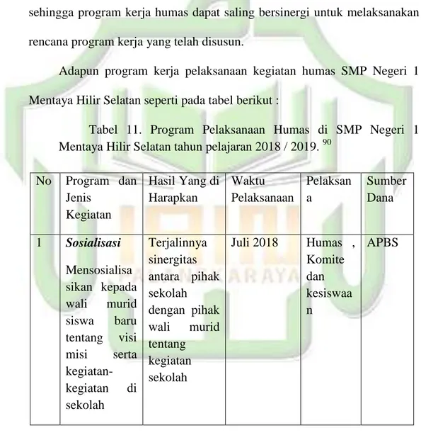 Tabel  11.  Program  Pelaksanaan  Humas  di  SMP  Negeri  1  Mentaya Hilir Selatan tahun pelajaran 2018 / 2019