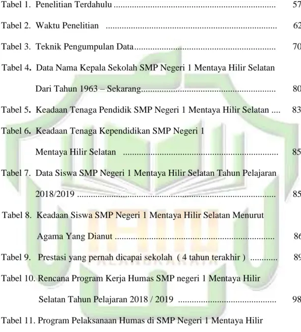 Tabel 10. Rencana Program Kerja Humas SMP negeri 1 Mentaya Hilir 