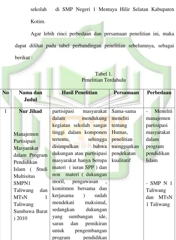 Tabel 1.   Penelitian Terdahulu 