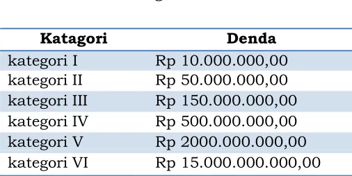 Tabel .... 