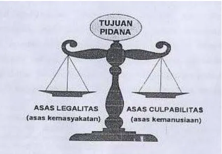 Gambar 1. 
