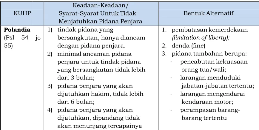 Tabel 4 