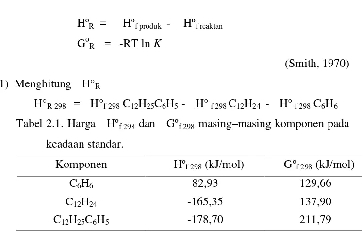 Tabel 2.1. Harga Δ Hºf 298 dan Δ Gºf 298 masing–masing komponen pada