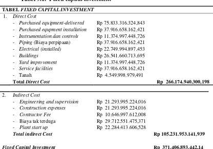 Tabel 9.1. Fixed capital investment