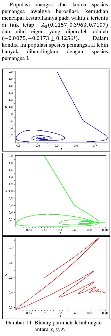 Gambar 11  Bidang parametrik hubungan 