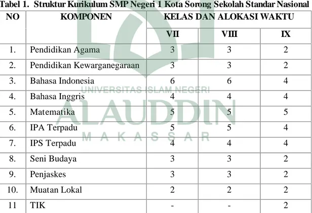 Tabel 1. Struktur Kurikulum SMP Negeri 1 Kota Sorong Sekolah Standar Nasional