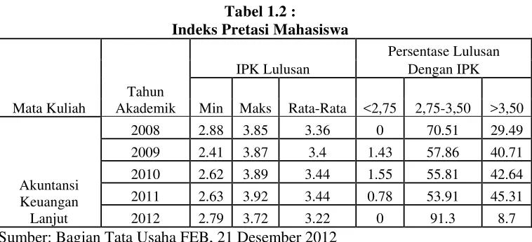 Tabel 1.2 : 
