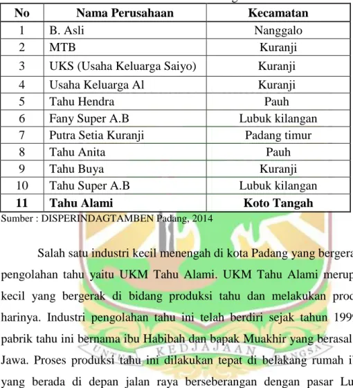 Tabel 1.2  Daftar Industri Tahu di Kota Padang 
