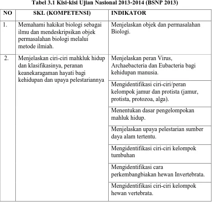 Tabel 3.1 Kisi-kisi Ujian Nasional 2013-2014 (BSNP 2013) 