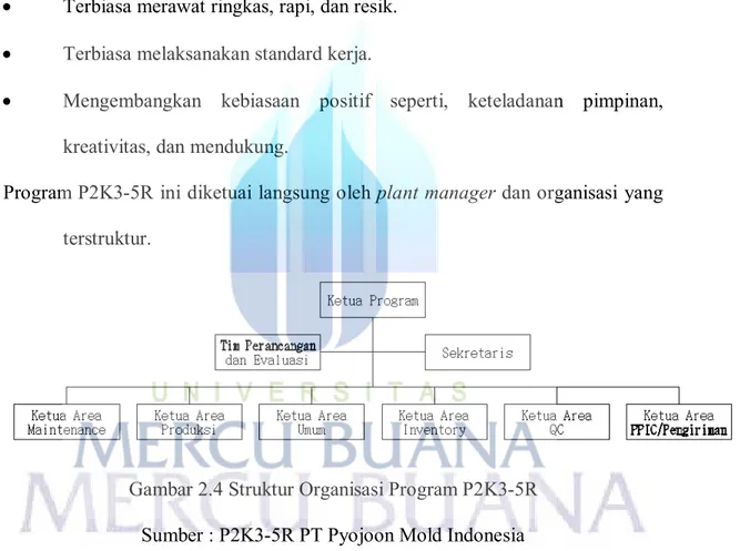 Gambar 2.4 Struktur Organisasi Program P2K3-5R  Sumber : P2K3-5R PT Pyojoon Mold Indonesia 