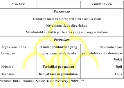 Tabel 2 